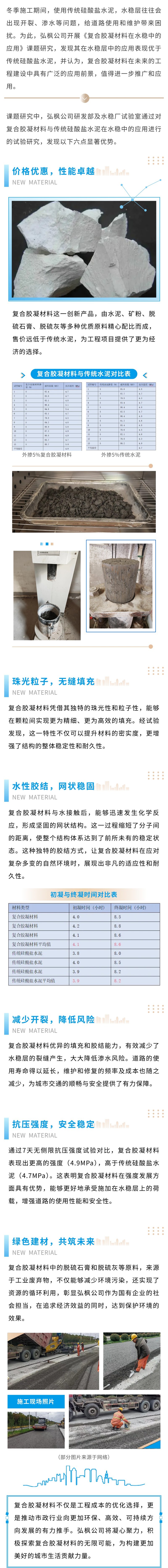 Hongfeng Company の新材料プロセス応用研究のための複合セメント系材料
