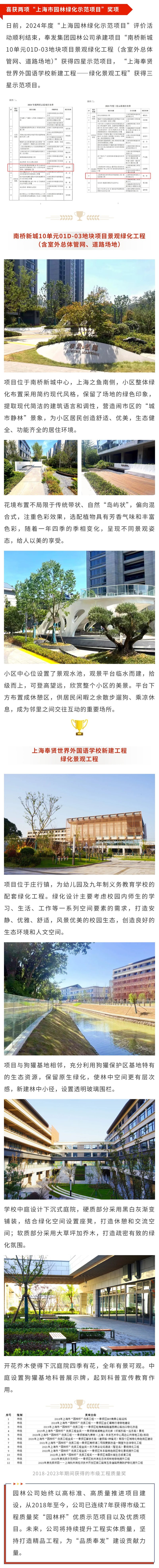 上海造園デモンストレーション プロジェクト